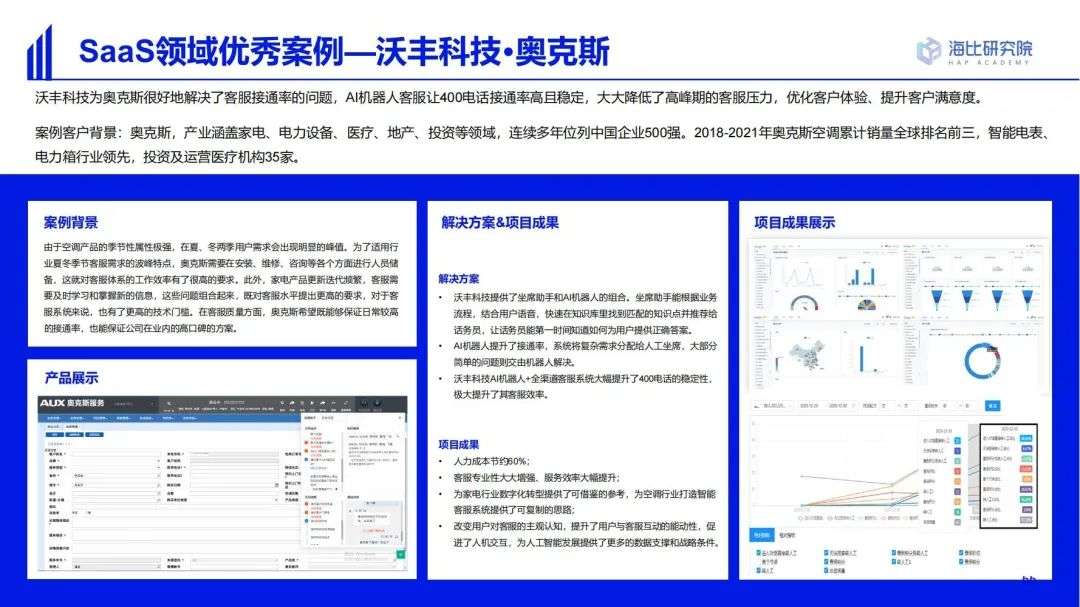 2022中国SaaS市场研究及选型评估报告（二）