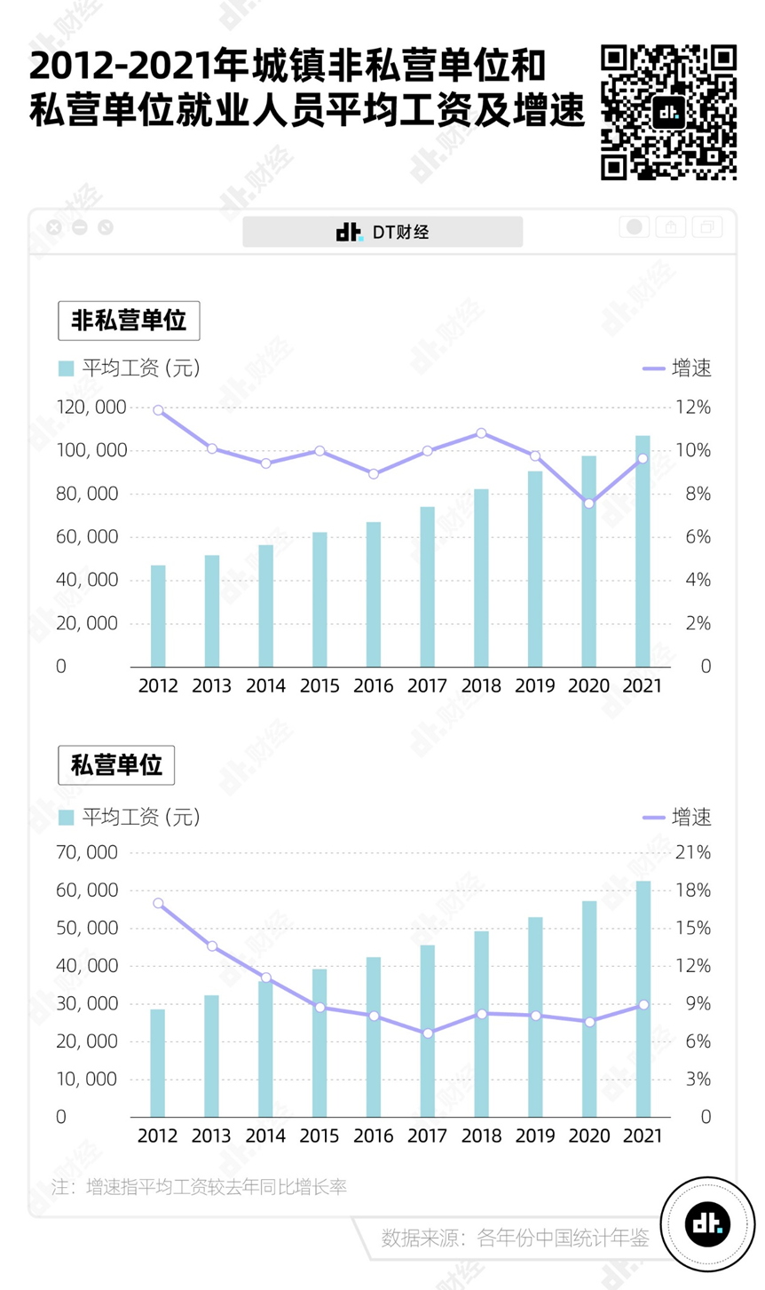 別焦慮了，這才是中國各行業平均工資的真相