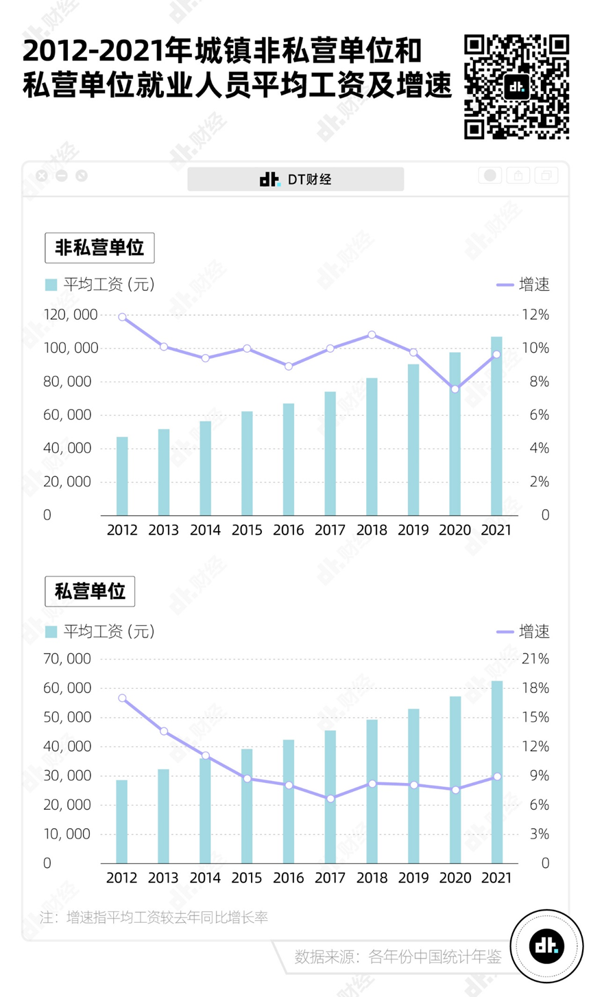 别焦虑了，这才是中国各行业平均工资的真相