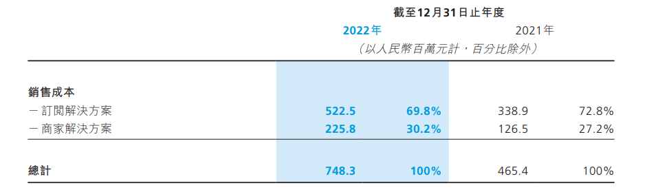 SaaS 公司钱去哪儿了？