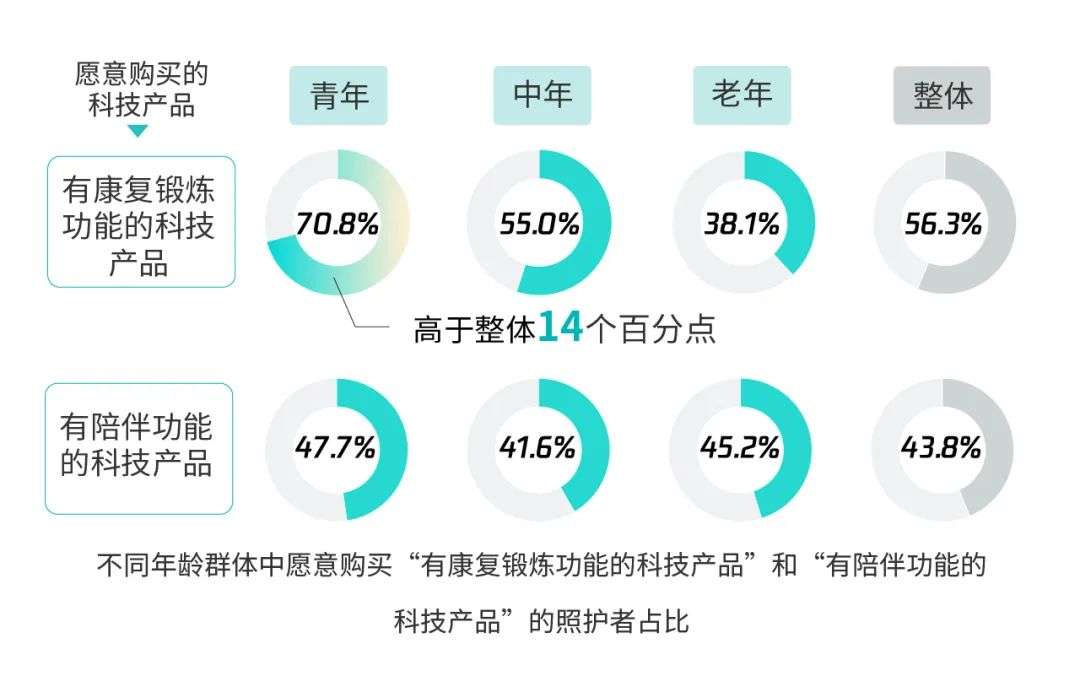 《忘不了的人》探索科技對認(rèn)知癥老人與照護(hù)者的幫助
