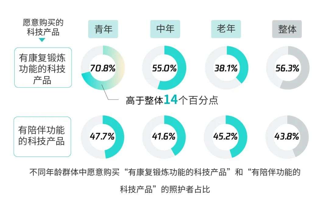 《忘不了的人》探索科技对认知症老人与照护者的帮助