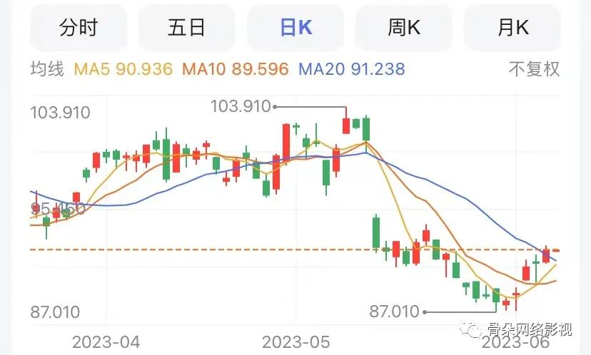 剛過100歲的迪士尼，攤上事了