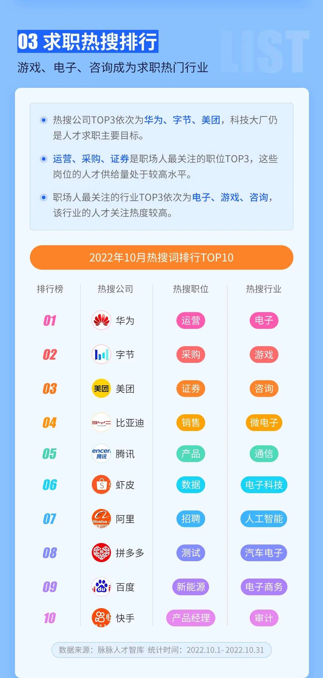 10月最值得關注的人才流動趨勢盤點