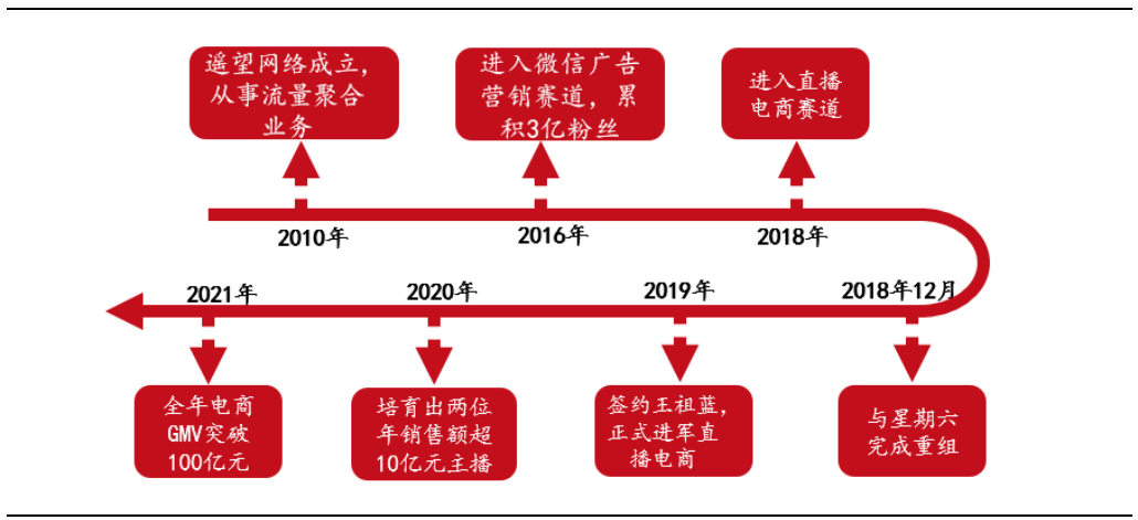 MCN，不只是達人的集合