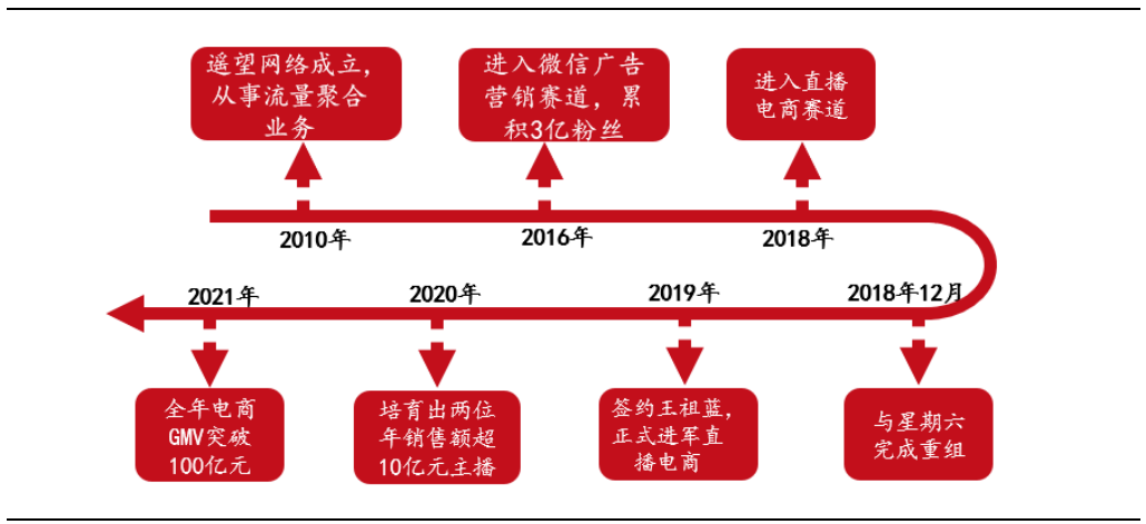 MCN，不只是达人的集合