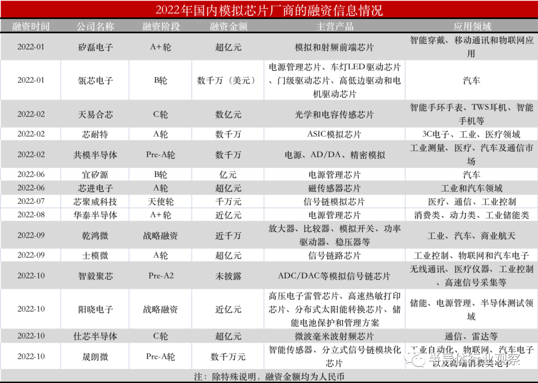 國產模擬芯片，走向深水區！