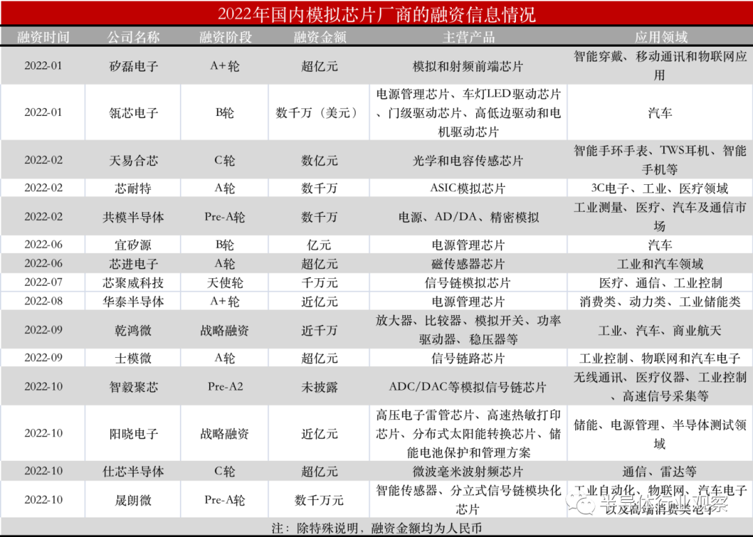 国产模拟芯片，走向深水区！