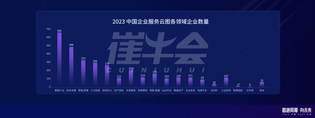 崔強：周期下的中國 SaaS