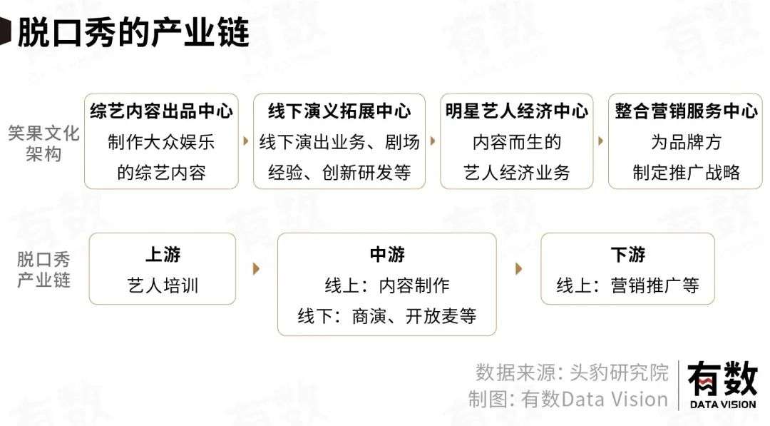 我們需要流水線上的脫口秀嗎？