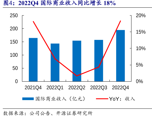 阿里度过了“最难一季”？