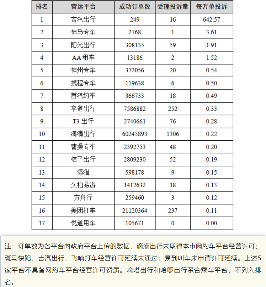 美團打車抽身離場，誰來“制衡”滴滴？
