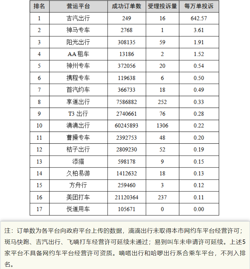 美团打车抽身离场，谁来“制衡”滴滴？