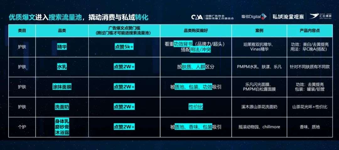 60%爆文率，小红书元老级服务商挖掘亿级流量池的3个建议