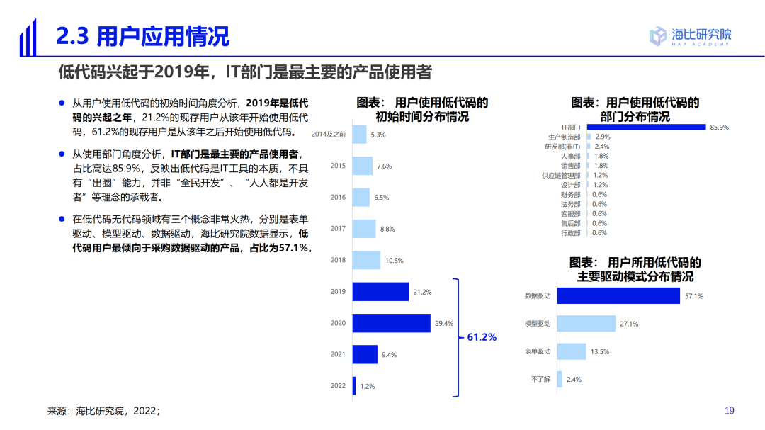 2022中国低代码/无代码市场研究及选型评估报告（一）