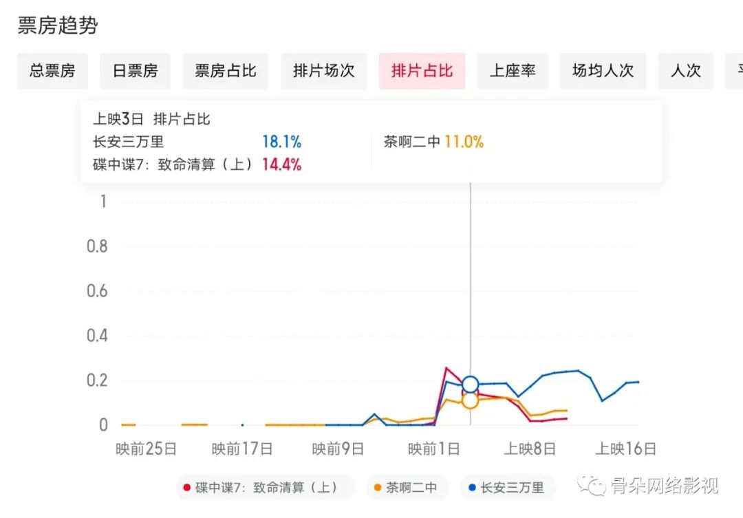 2023暑期檔電影，跑出了各類(lèi)“意外”