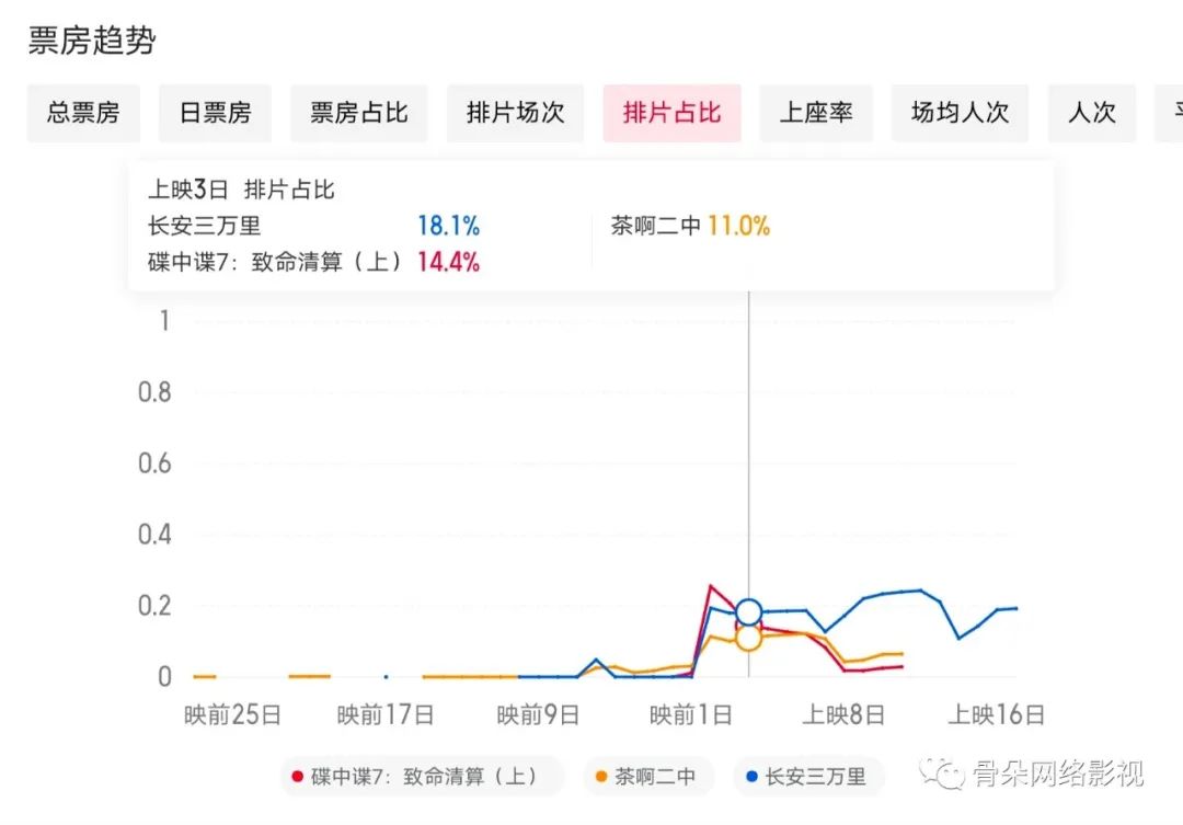 2023暑期档电影，跑出了各类“意外”