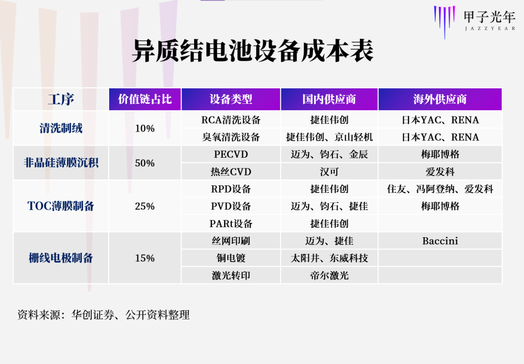 CVD江湖之變，下一場光伏神話的前夜 | 甲子光年