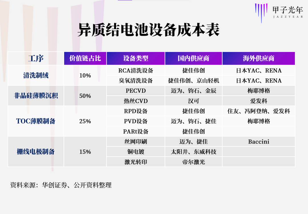 CVD江湖之变，下一场光伏神话的前夜 | 甲子光年