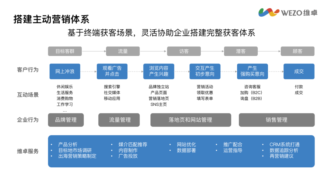 巨頭入局，跨境電商獨(dú)立站 SaaS 前景幾何？