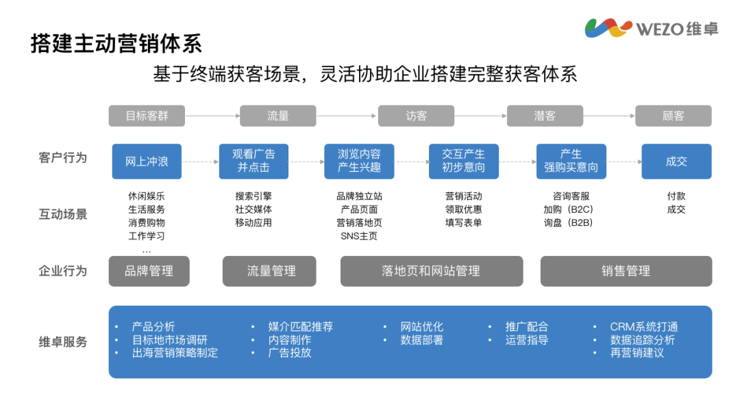 巨头入局，跨境电商独立站 SaaS 前景几何？