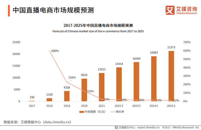 9.9元的福利也要賺50%的主播，真是你的家人？
