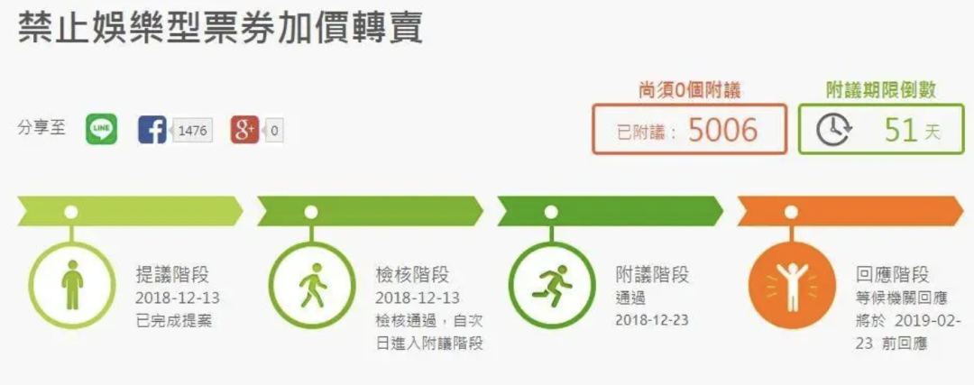 100 萬人搶票崩潰，泰勒、五月天粉絲大戰黃牛注定失敗