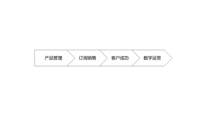 專家團｜戴珂：對比了中外SaaS的現狀，結果真的令人有些絕望