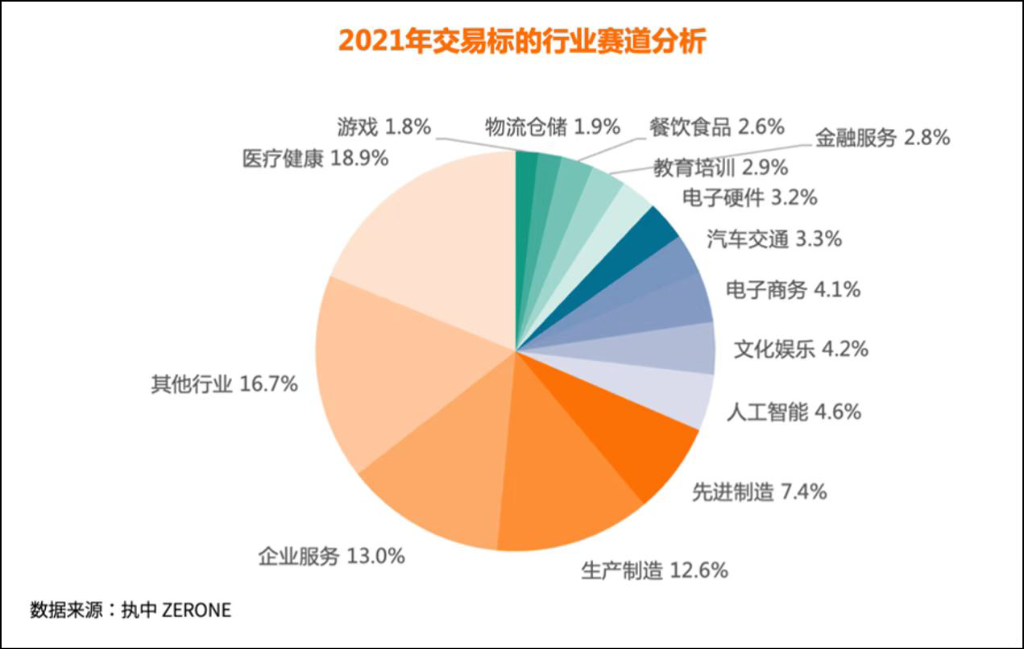 “暗戰”掀起：壓價、博弈、苦等，2022年VC/PE趕著排隊退出