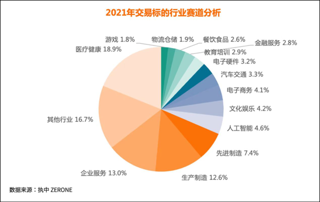 “暗战”掀起：压价、博弈、苦等，2022年VC/PE赶着排队退出