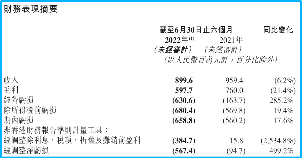 微盟、有贊業(yè)績(jī)“變臉”，私域概念已過氣？
