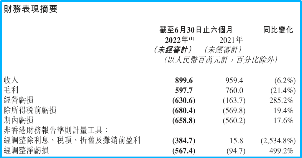 微盟、有赞业绩“变脸”，私域概念已过气？