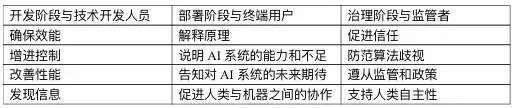 萬字長文詳解：人工智能系統可解釋性要求的法律規制