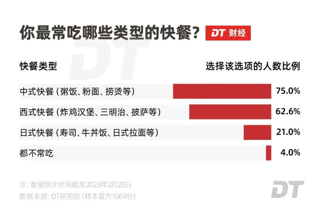 打工人心中的“快餐之王”，誰是第一