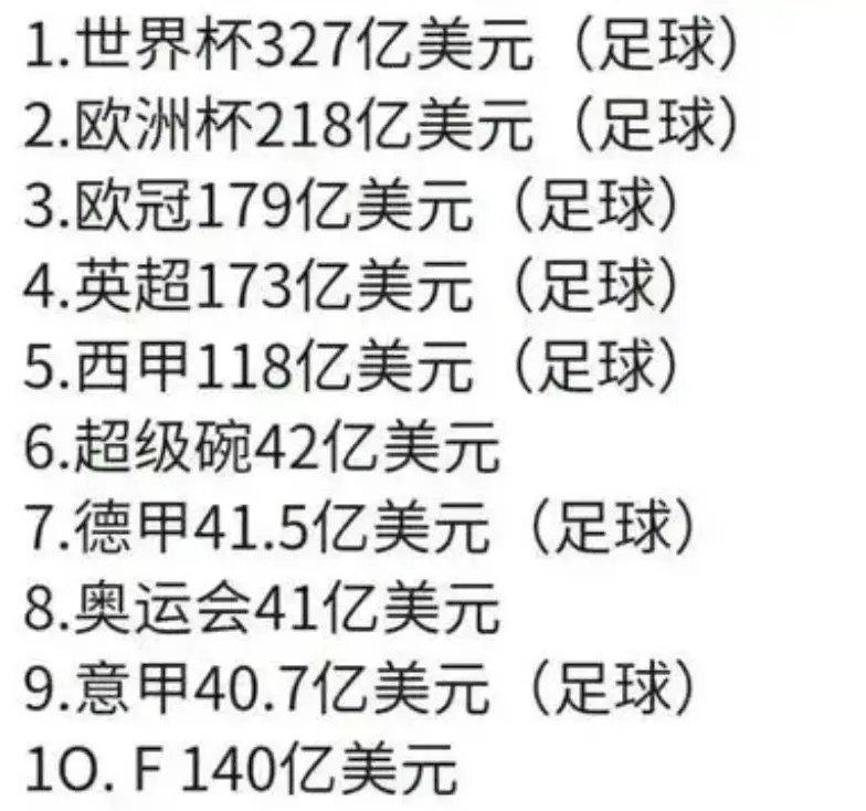 一周在抖音漲粉千萬(wàn)，ta們靠世界杯賺翻了……