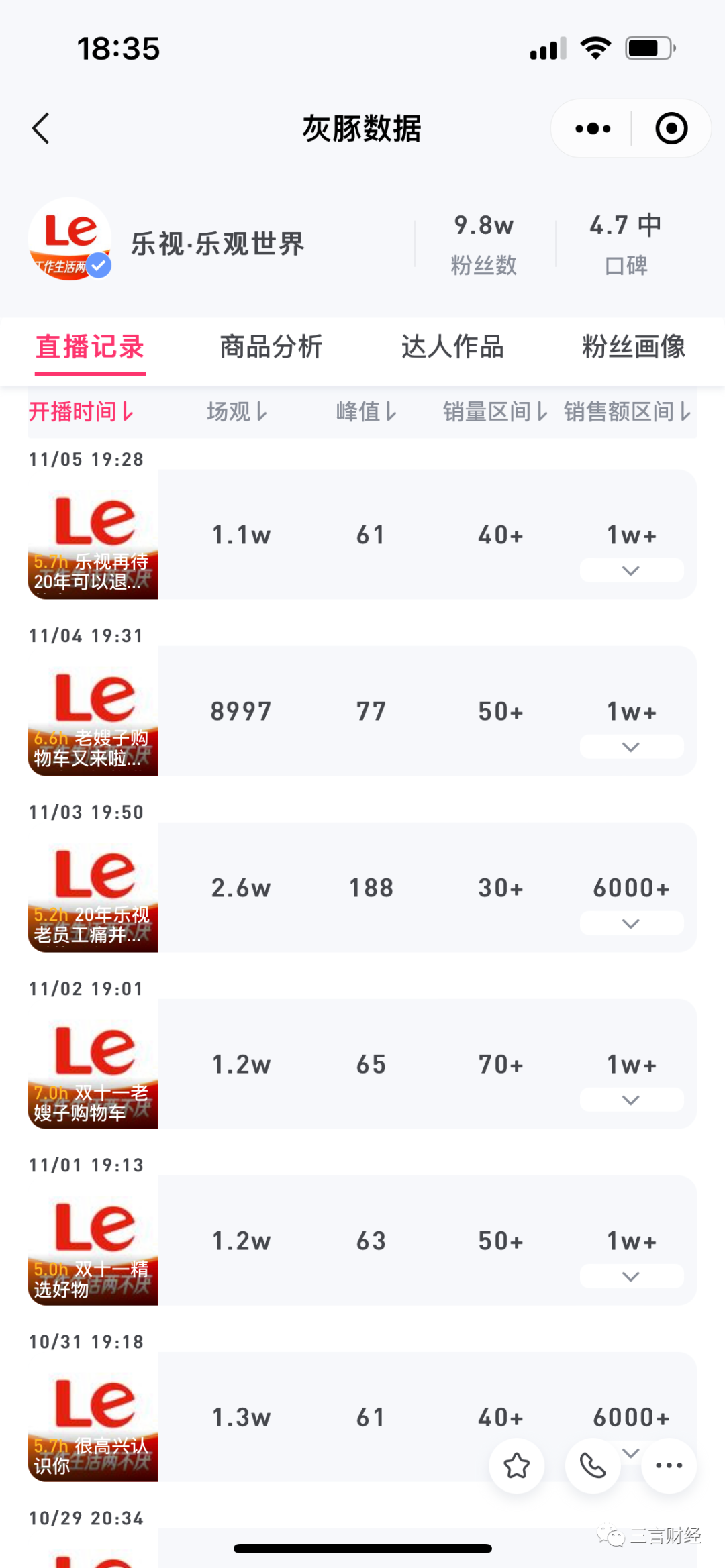 到底誰是“樂視”？宣布學新東方2個月后，帶貨成績咋樣了？