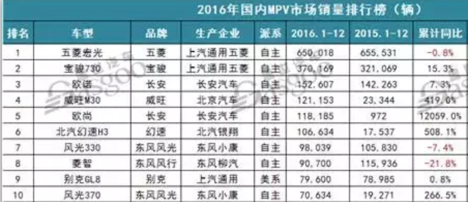國產(chǎn)車企開始卷MPV，豐田加價提車的美夢快做完了？