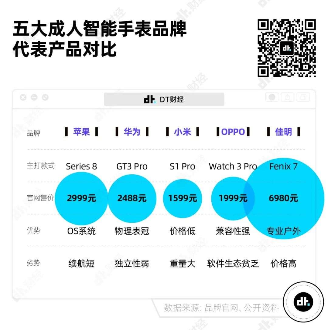 一年賣出4000萬塊的智能手表，到底有什么魅力？