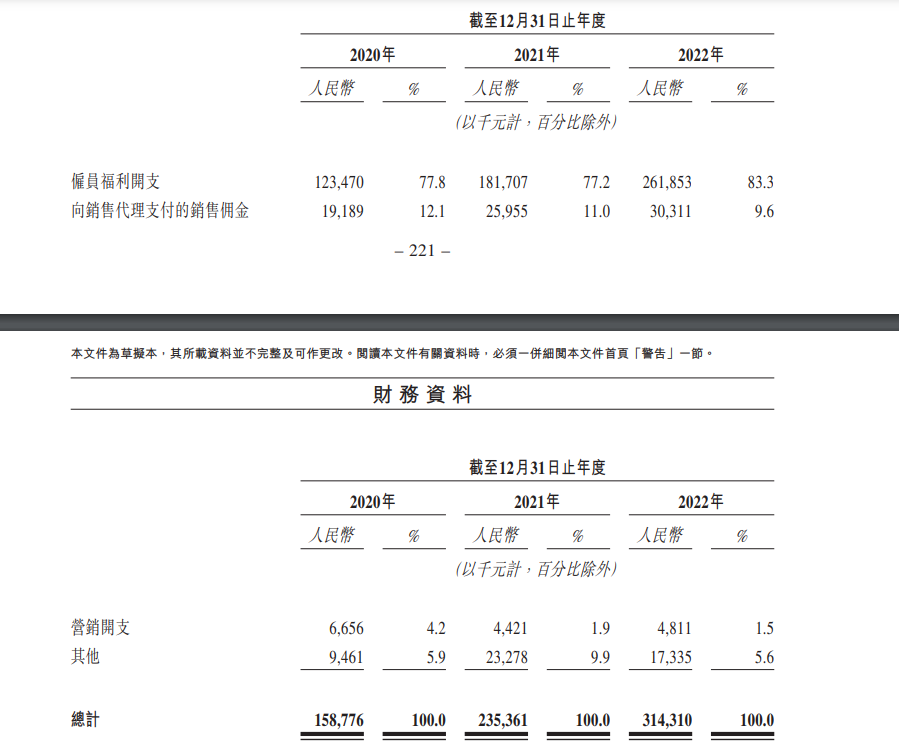 SaaS 公司钱去哪儿了？