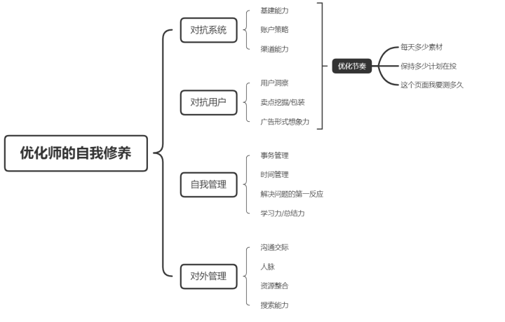 一文講透：信息流廣告的“玄學”與“科學”