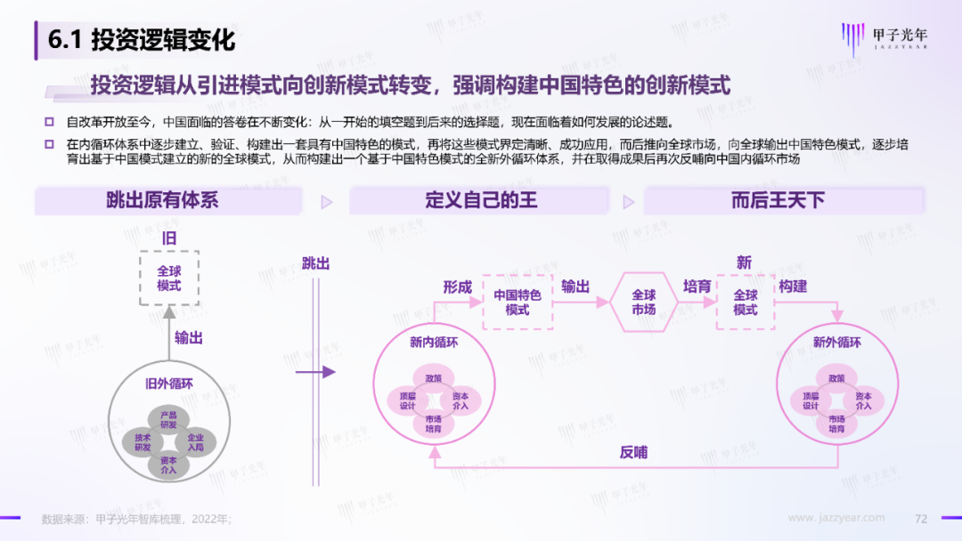 2022中國科技產業投資機構調研報告