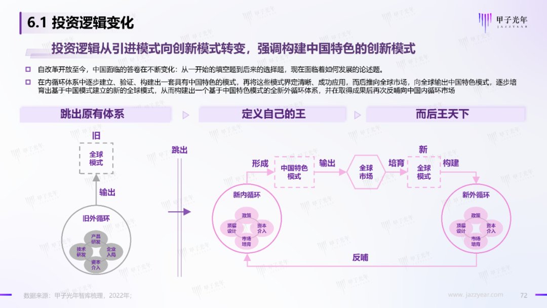 2022中国科技产业投资机构调研报告