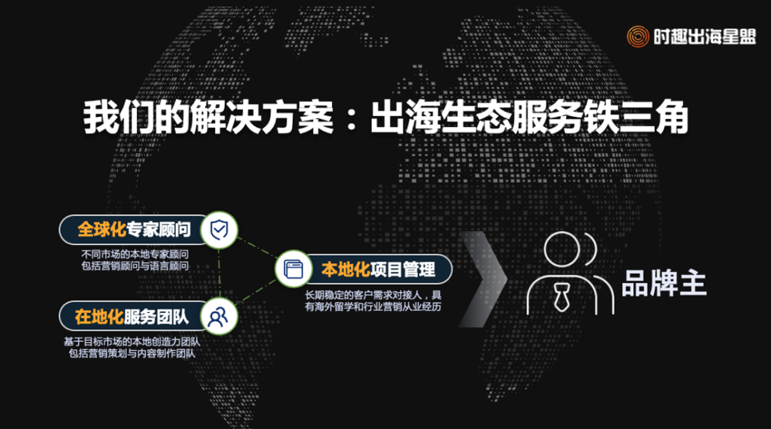 2022-2023，出海營銷的三個關鍵踩點