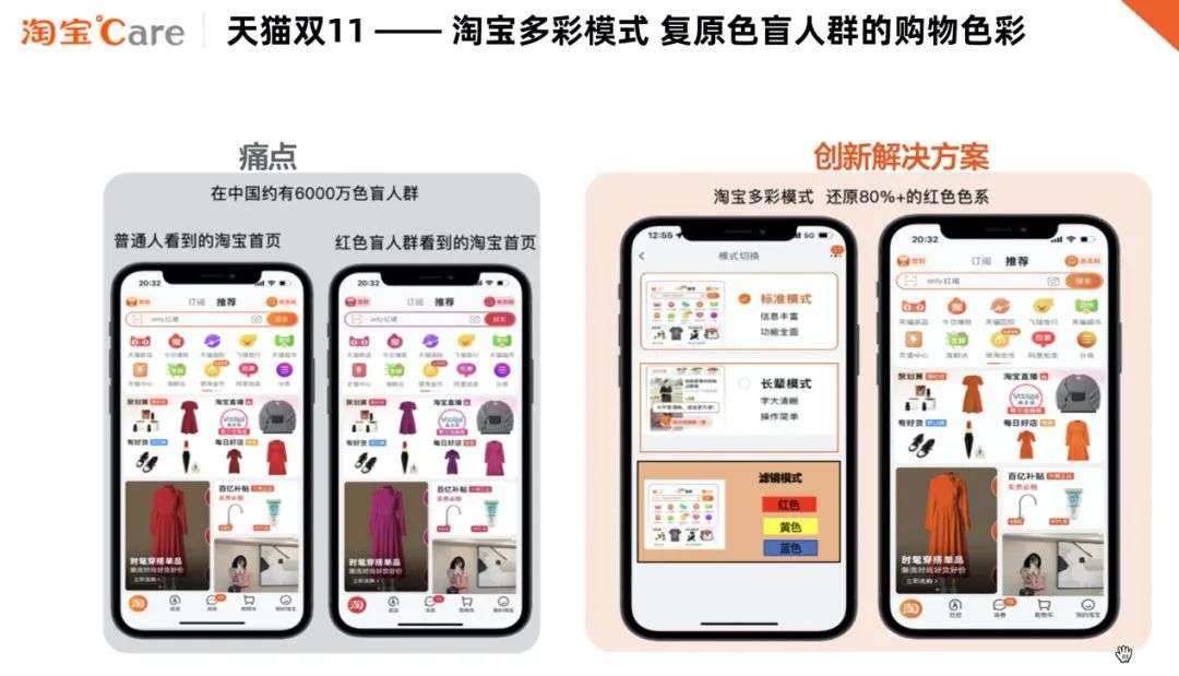 淘寶針對色盲色弱人群開發多彩模式，雙11前后有望上線
