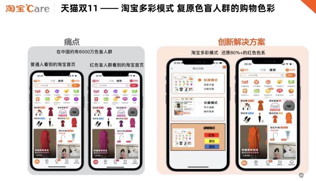 淘宝针对色盲色弱人群开发多彩模式，双11前后有望上线