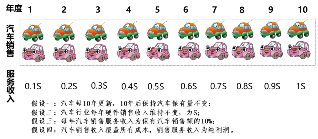 自動(dòng)駕駛，苦海泛起波浪