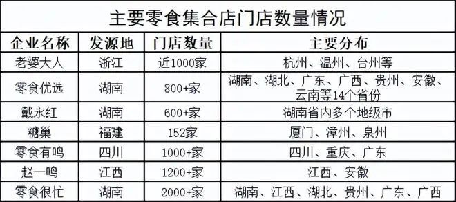 網(wǎng)紅零食連鎖店，快“割”不動了？