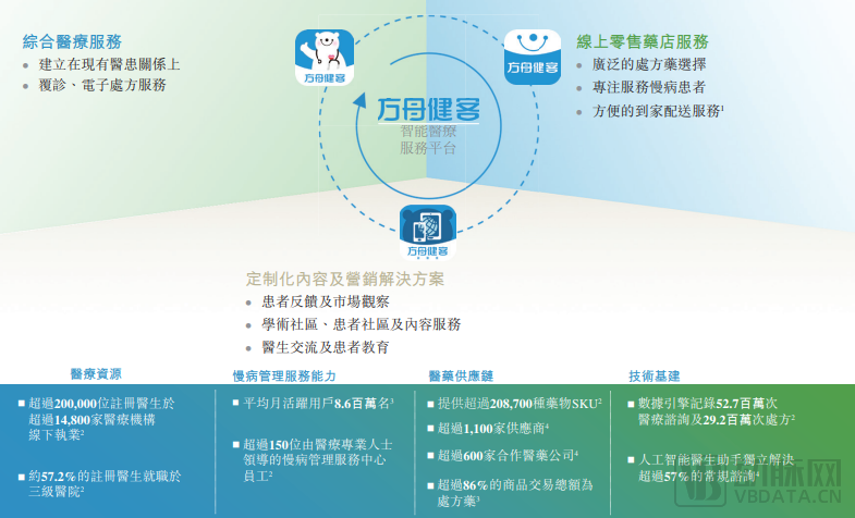 又一家互联网医疗企业申请IPO，行业迎来新契机？