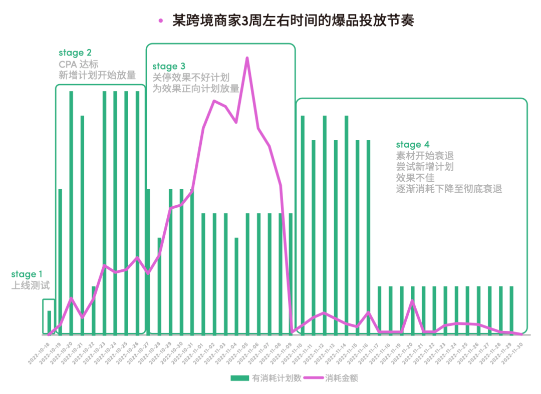 出圈爆火、口碑沉淀，如何快速抢占TikTok出海红利？