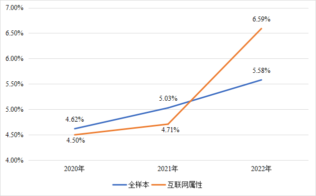 激勵真經：如何量化員工的經營價值？